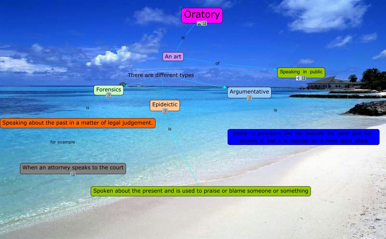 Oratory 3 What Is Oratory